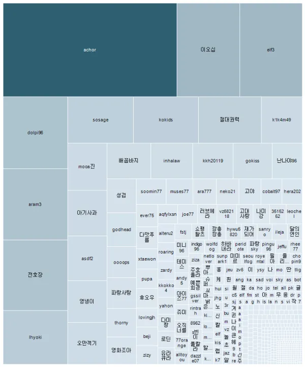통합 게시판 작성 수